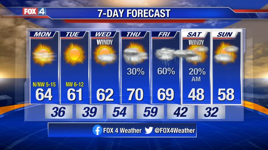 First Monday of 2020