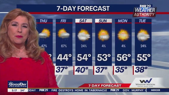 Weather Authority: Wednesday morning forecast