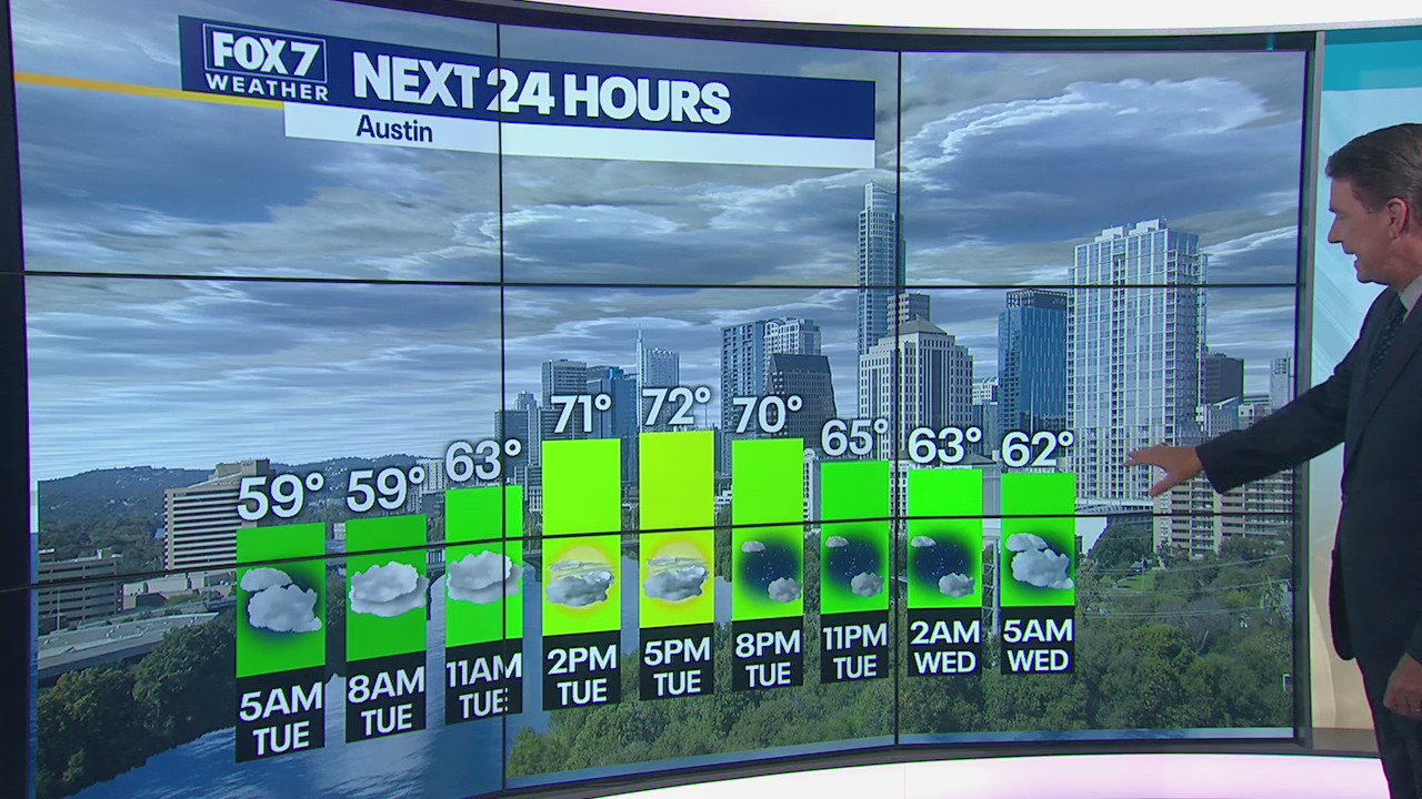 Scattered light rain in the area as cool temperatures expected later in day