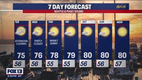 Temps hang in the mid to upper 70s this week