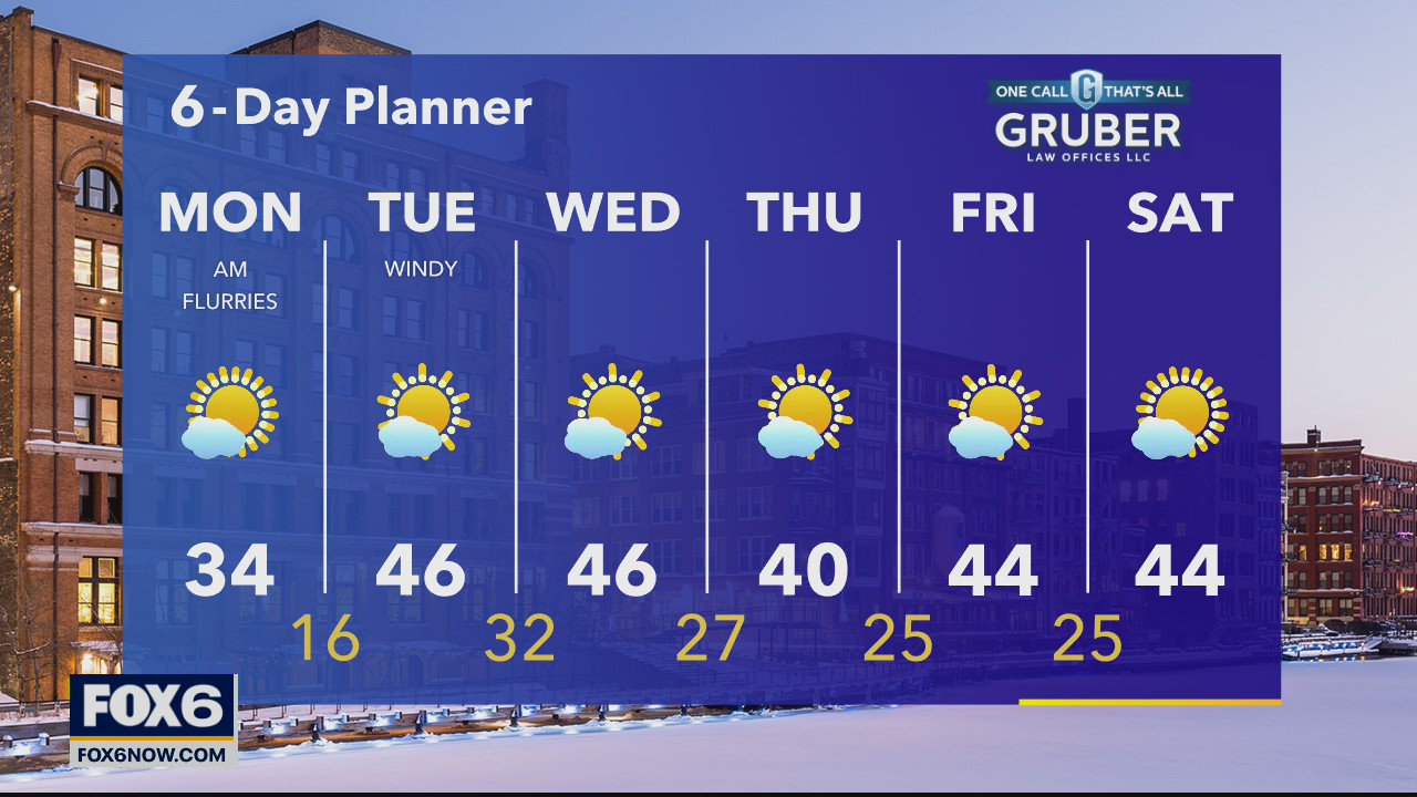 Weather webcast with Rob Haswell