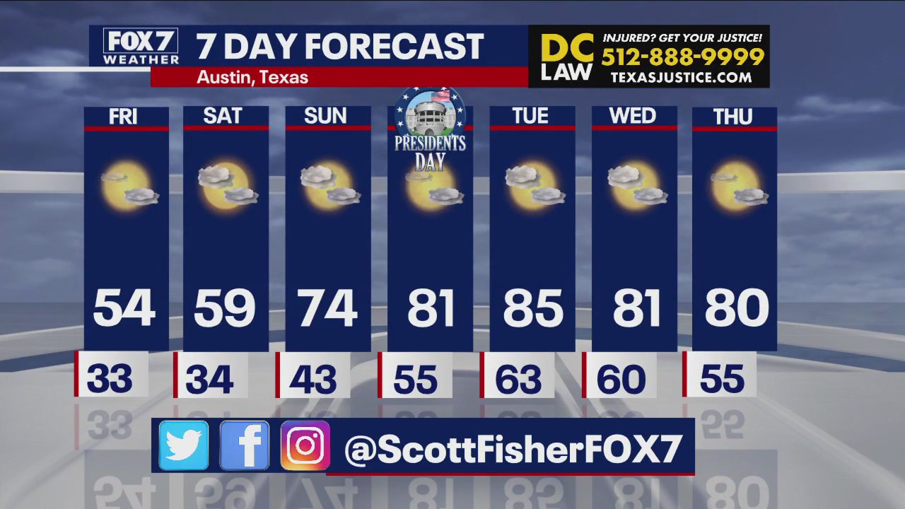 Austin weather: Temps will warm back up this weekend