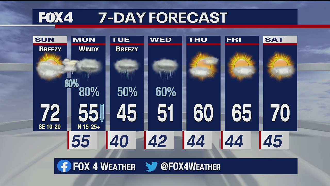 October 25th Morning Forecast