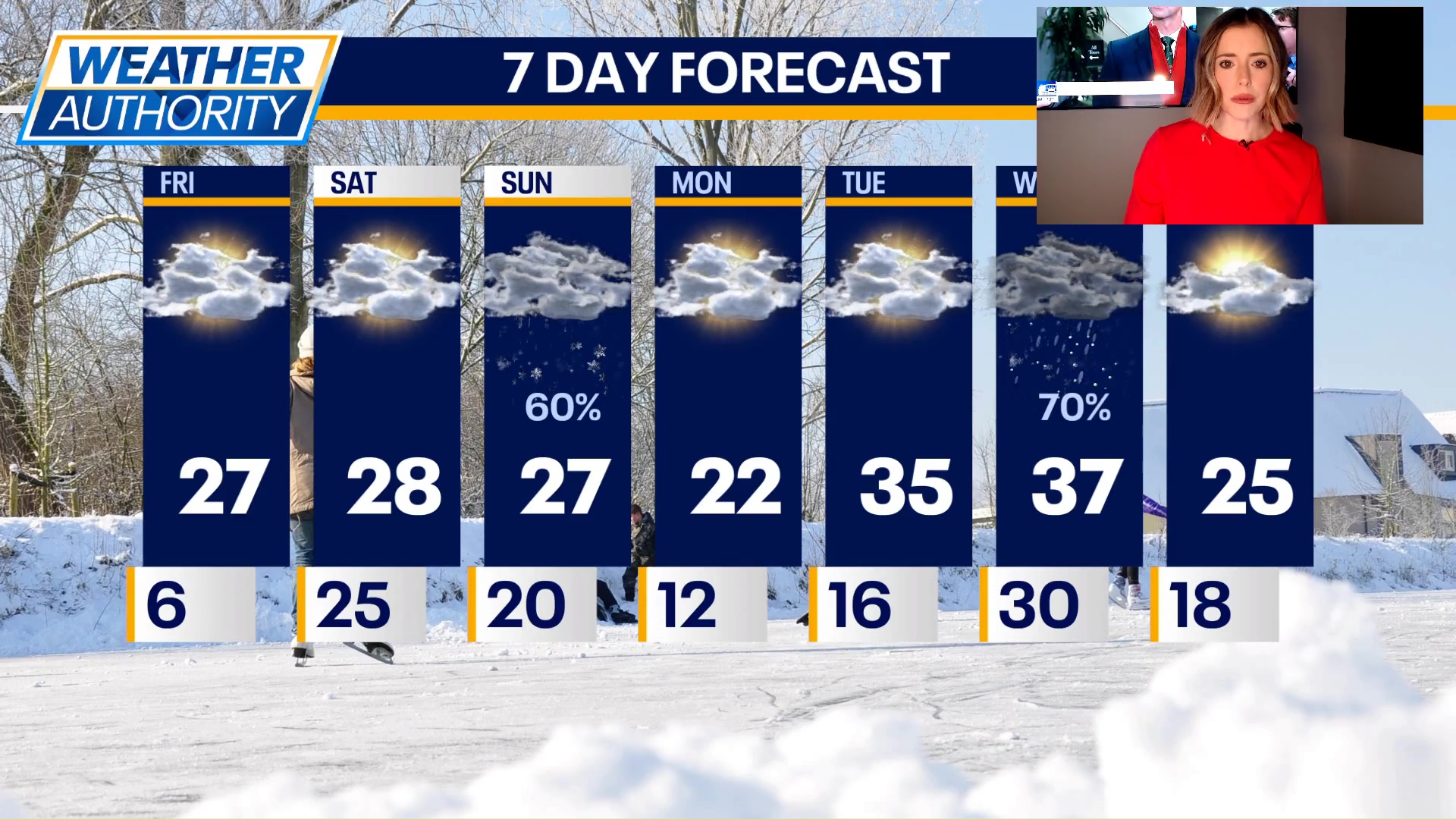 Chicago weather: Friday morning forecast