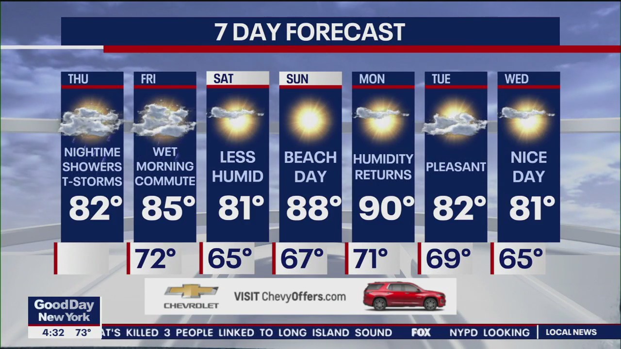 NYC weather forecast