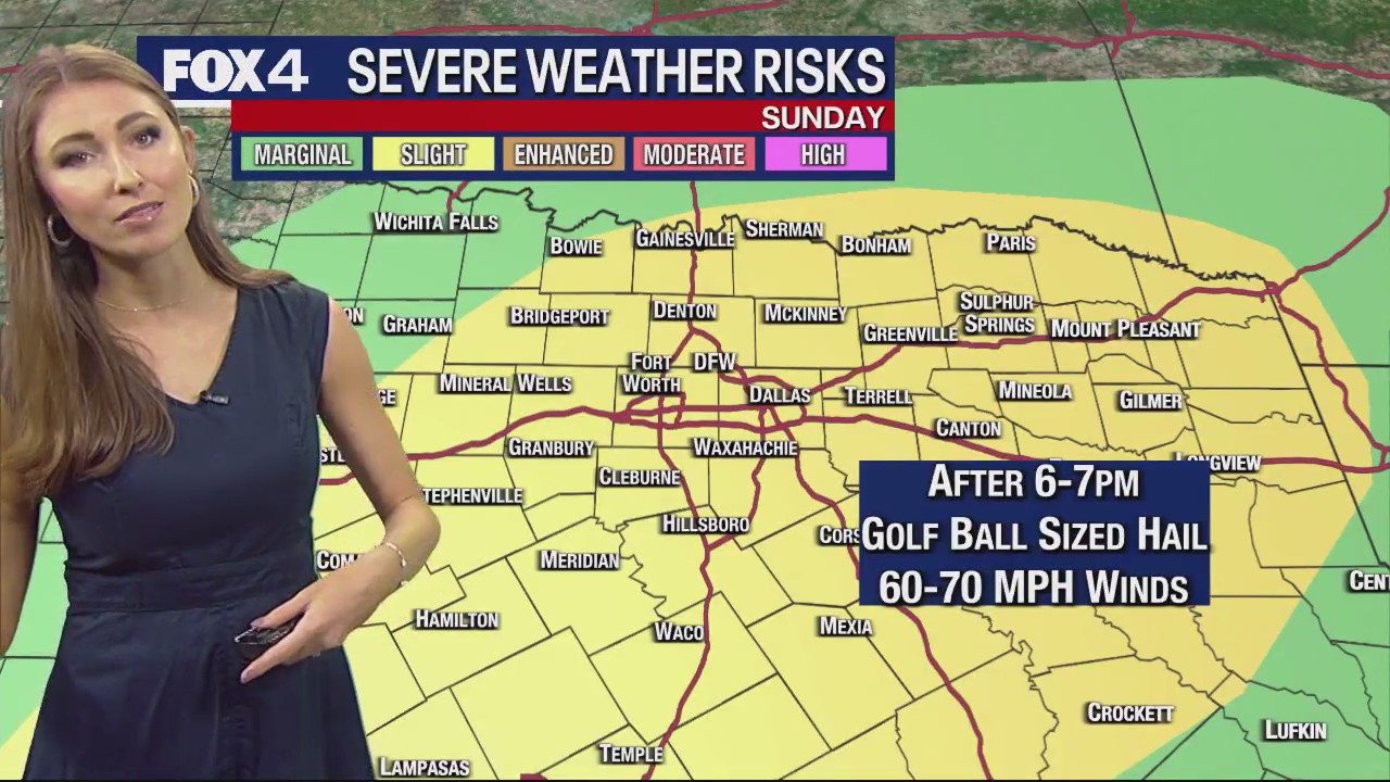 September 24th Weather Forecast