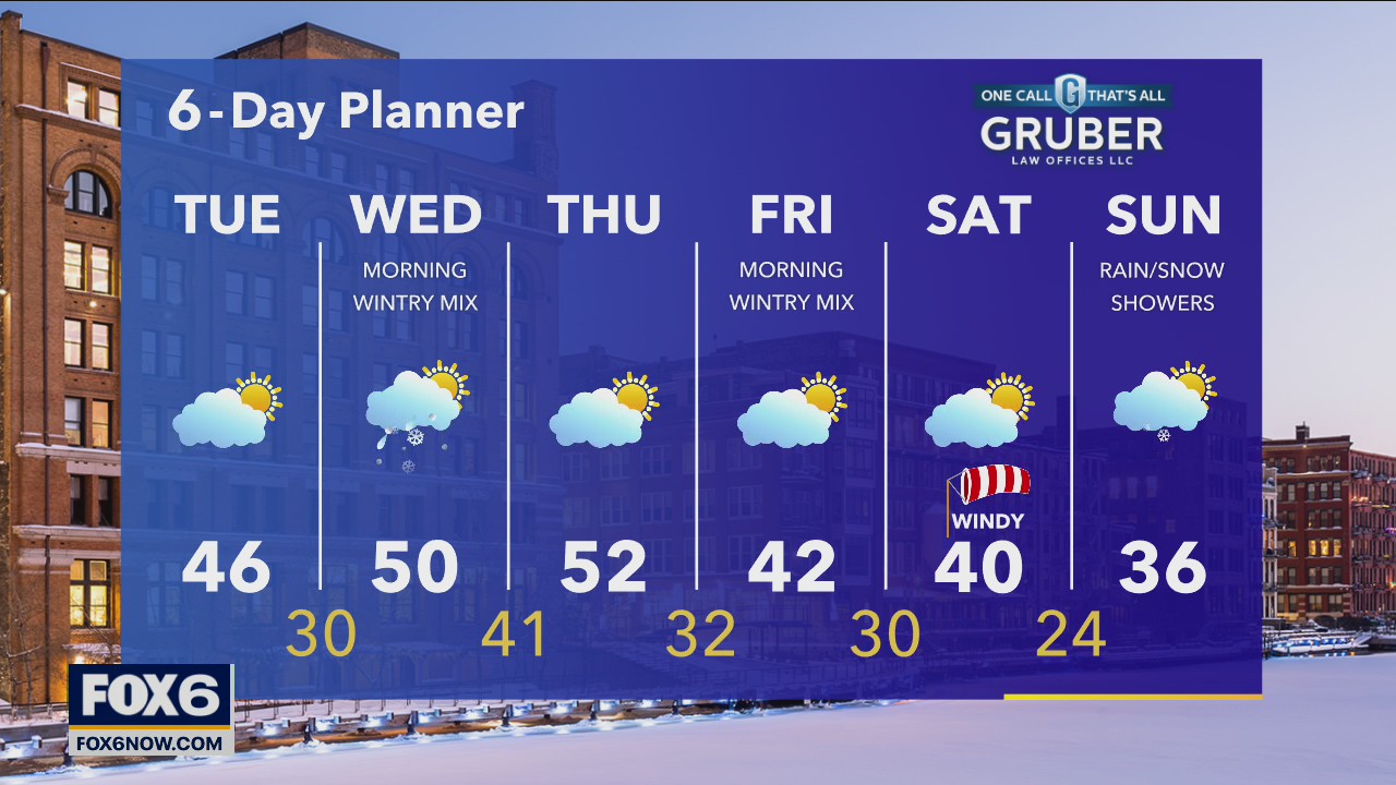 Weather webcast with Rob Haswell