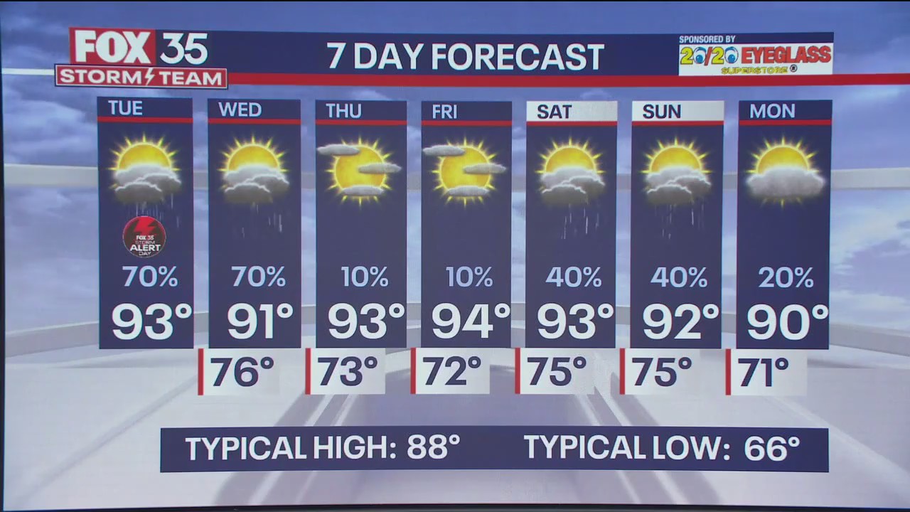 Orlando Weather Forecast: May 14, 2024