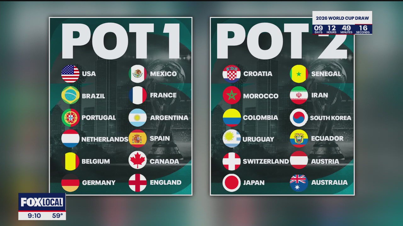 FIFA World Cup 2026 Draw: The official explanation