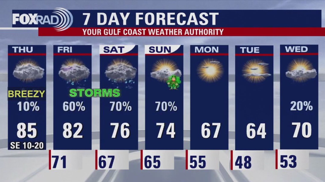 FOX 26 Houston Weather Forecast
