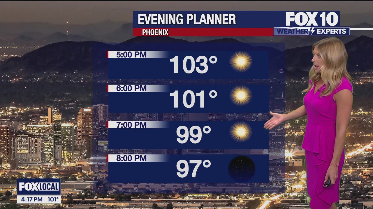 Evening Weather Forecast - 6/24/25
