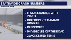 MN weather: Crash numbers from snowy Friday morning