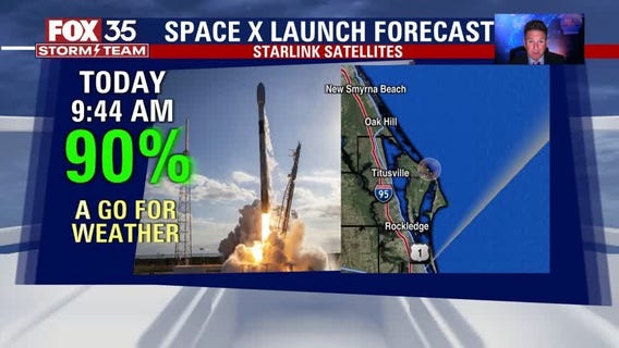 We Love Florida Forecast: President's Day outlook