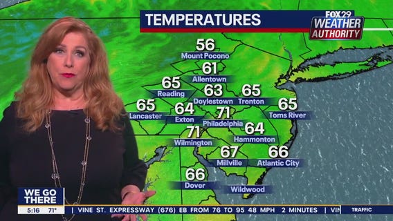Weather Authority: Tuesday, 5 a.m. forecast