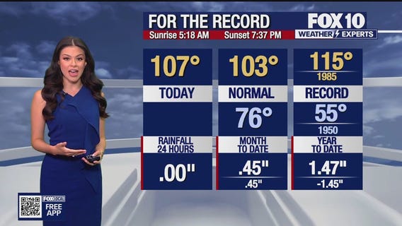 Evening Weather Forecast - 6/8/25