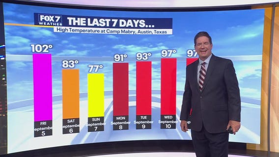 Austin weather: Hot weekend ahead