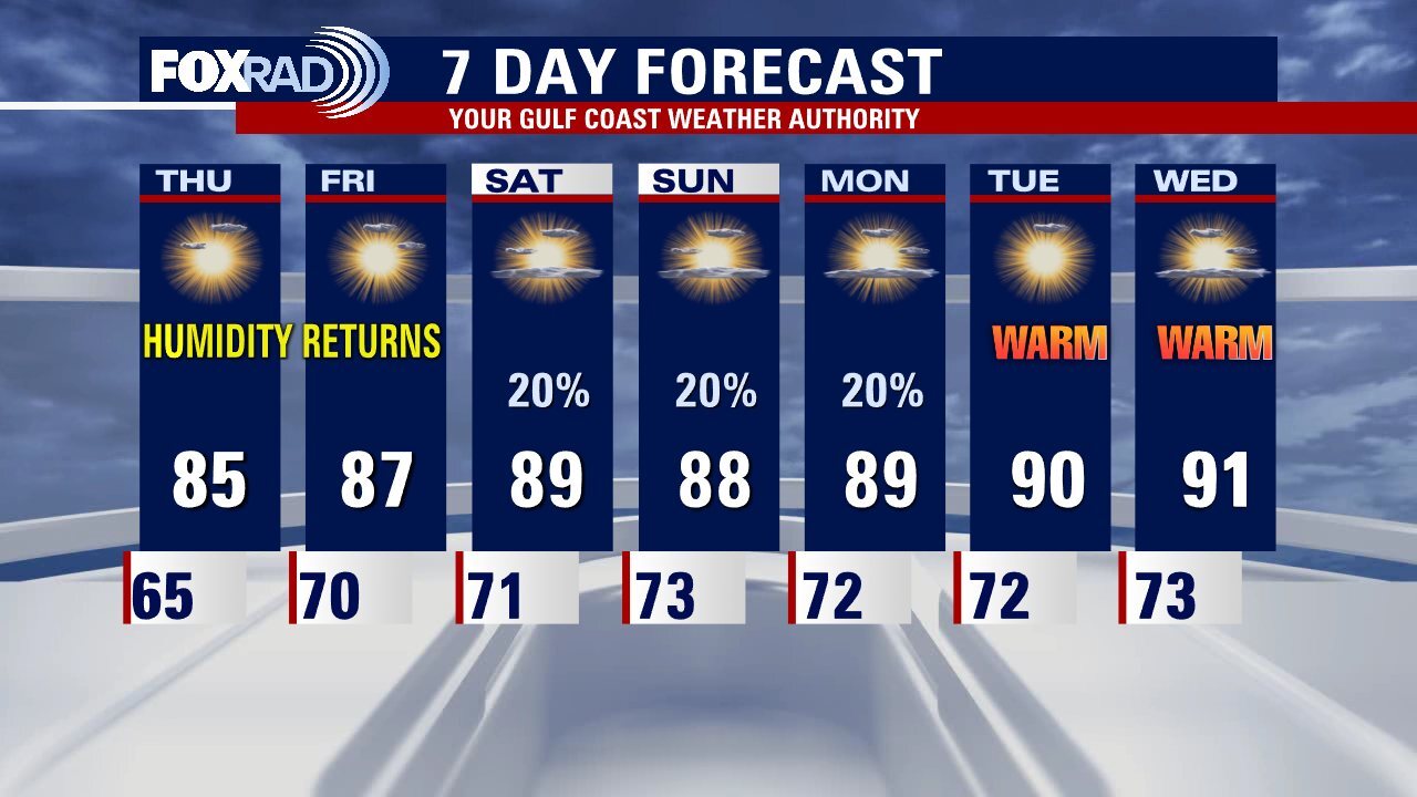 Wednesday evening weather forecast with Meteorologist John Dawson