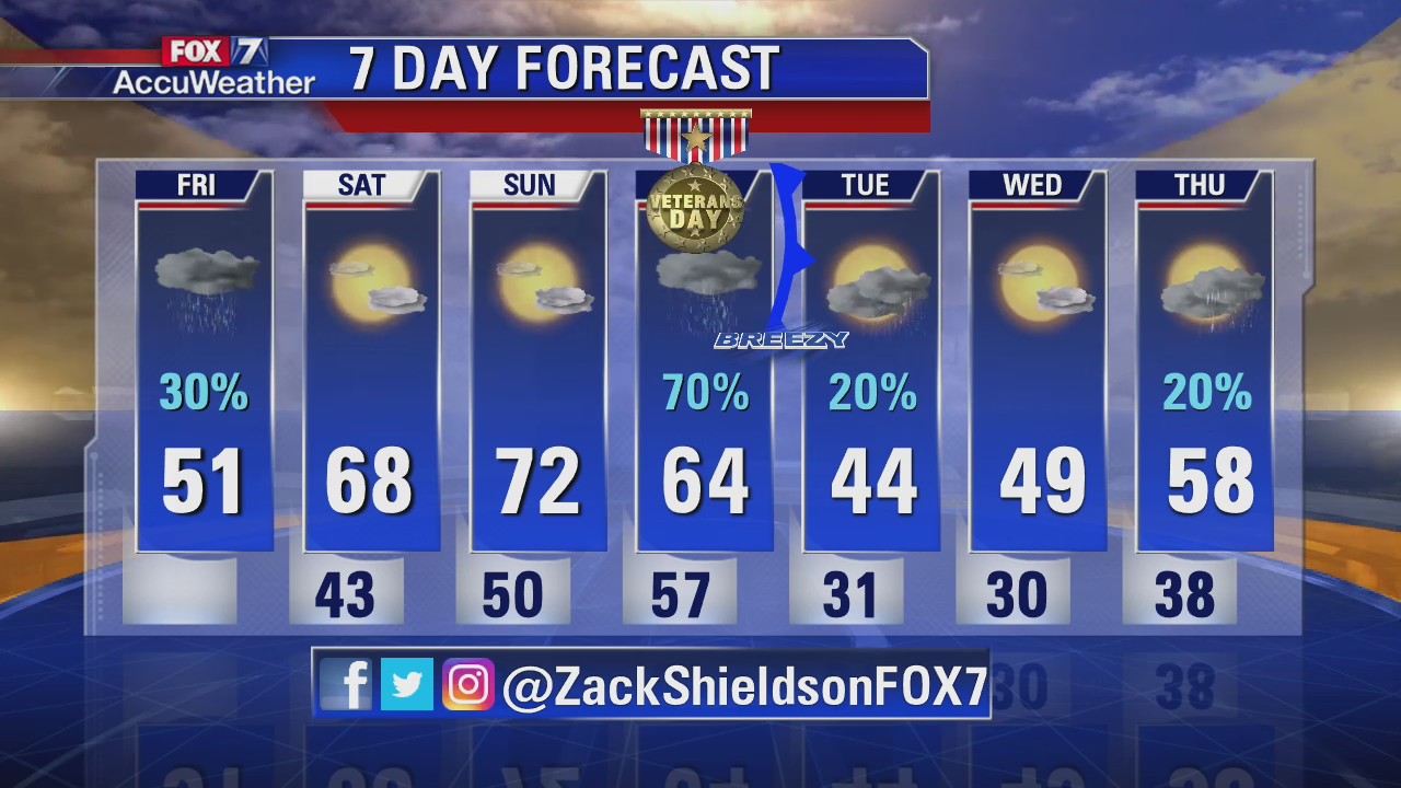 Noon weather forecast for November 8
