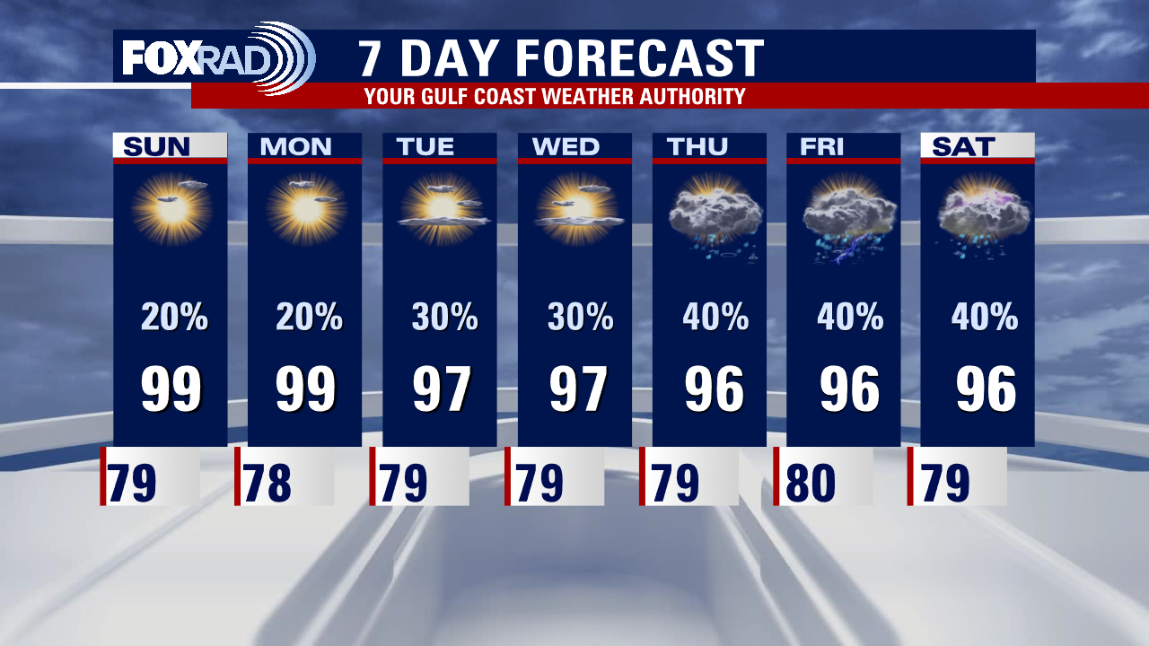 Saturday night leading into Sunday morning weather forecast