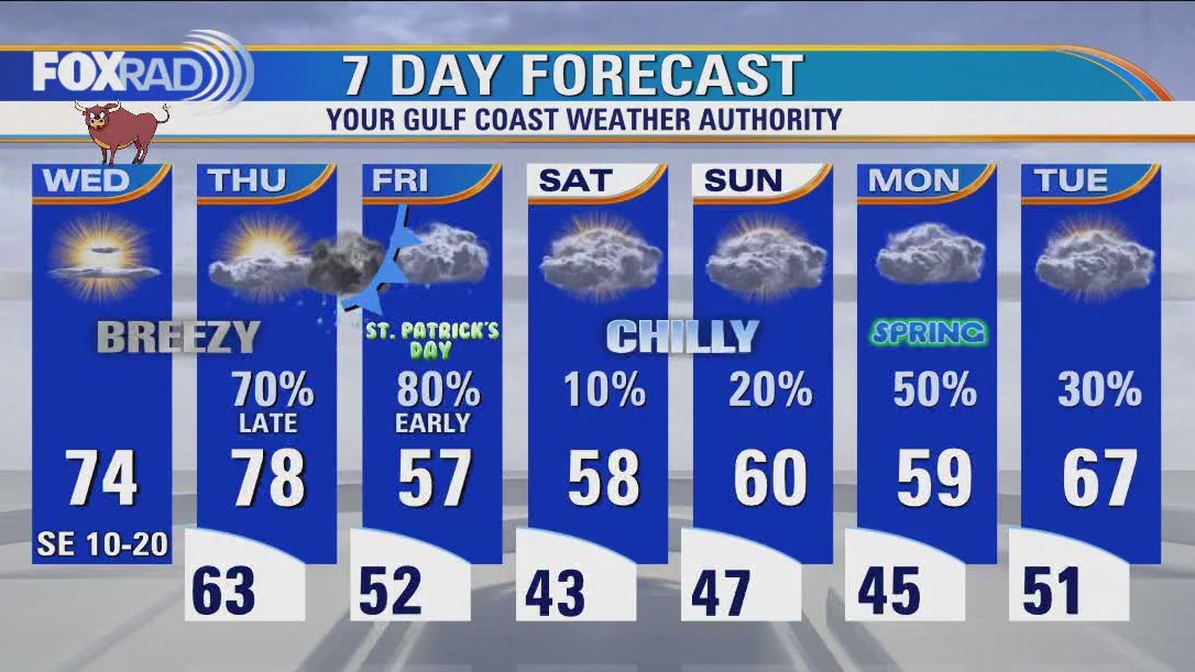 Houston forecast: Chilly Wednesday morning, then partly cloudy and breezy