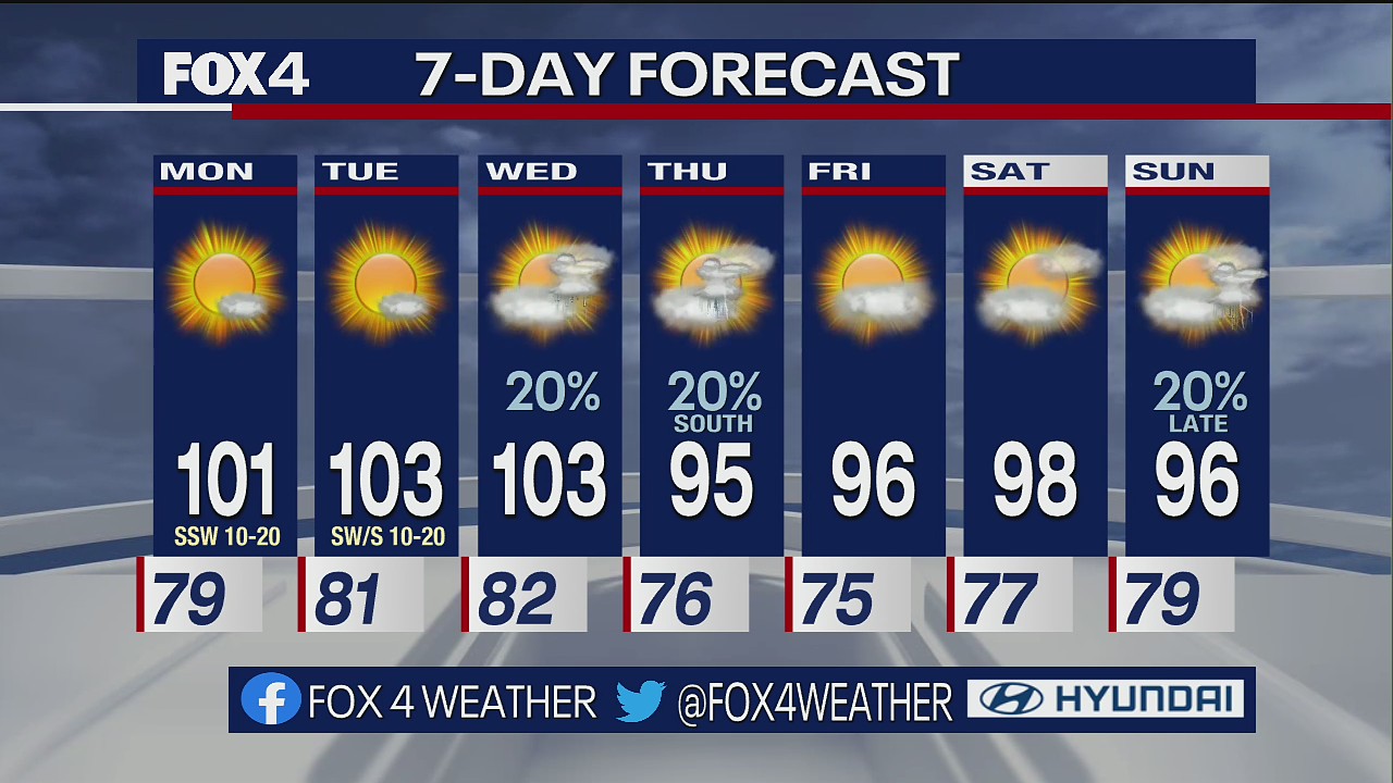 August 14th Weather Forecast