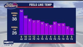 Sub Zero Wind Chills Tonight