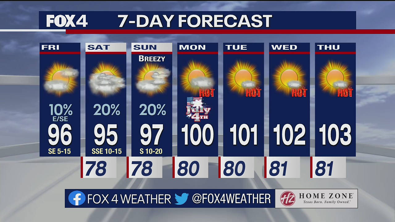 July 1 morning forecast