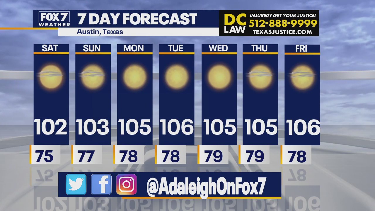 Austin weather: Triple digit heat continues