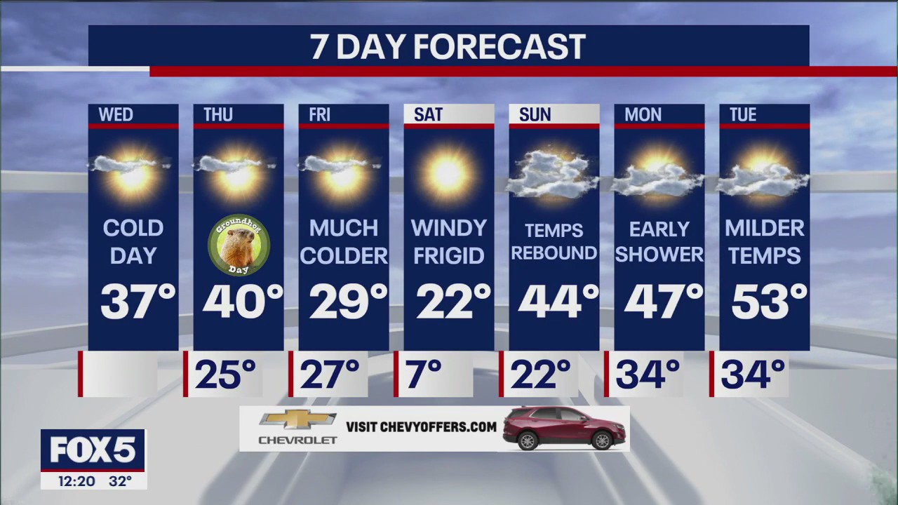 NYC weather forecast