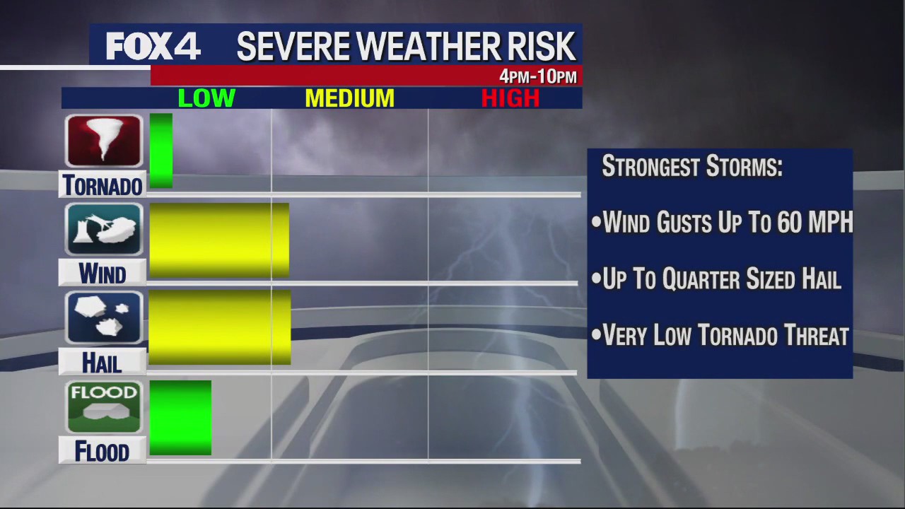 Dallas weather: May 19 afternoon forecast