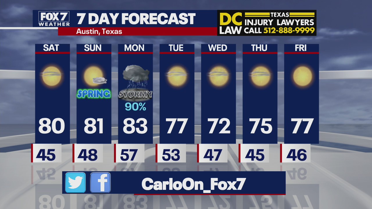 Evening weather forecast for March 18, 2022