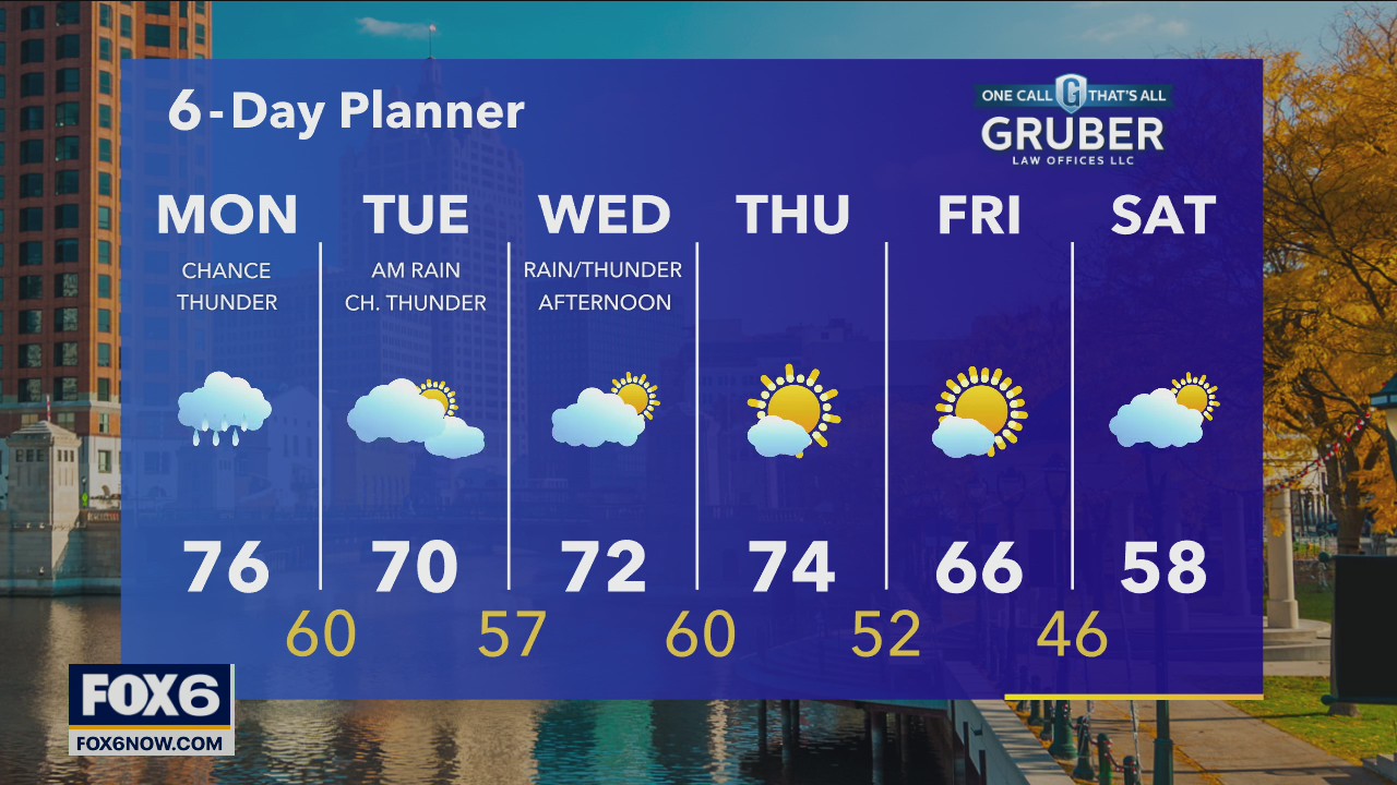 Weather Webcast with Rob Haswell