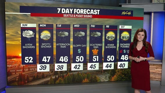 Seattle weather: cloudy and cool end to the weekend