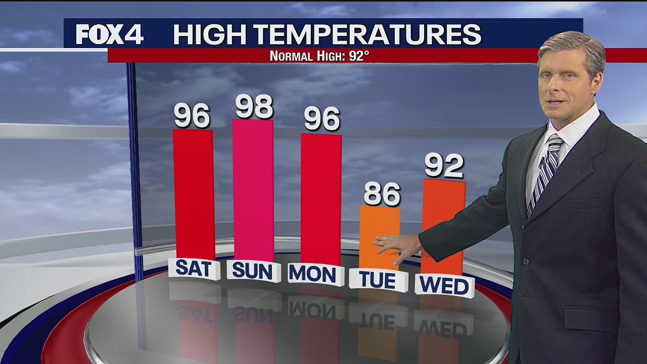 June 18th Evening Forecast
