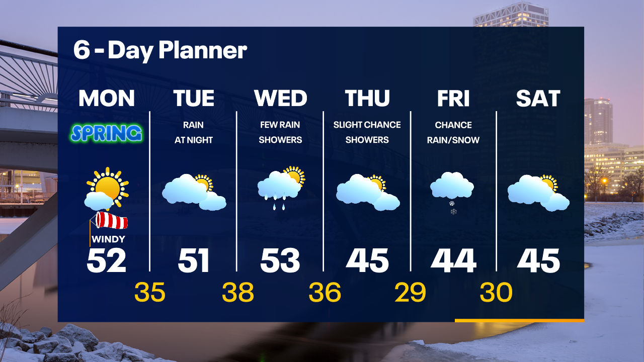 Weather Webcast with Tom Wachs