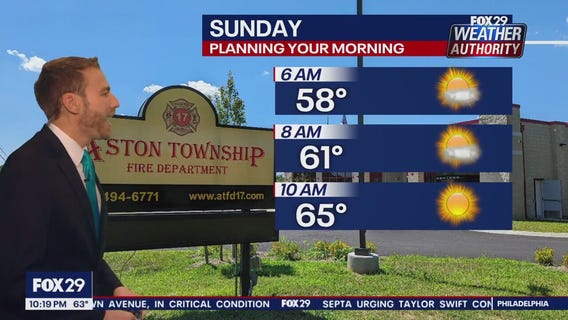 Weather Authority: 10 p.m. Saturday forecast