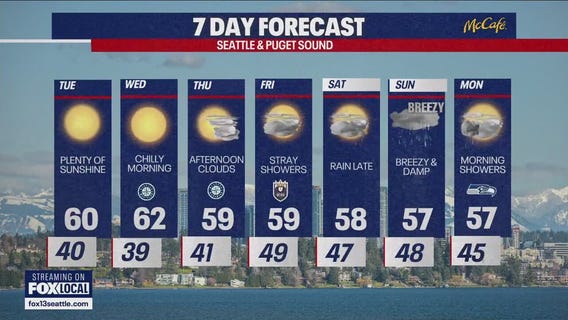 Seattle weather: chilly morning with plenty of sunshine