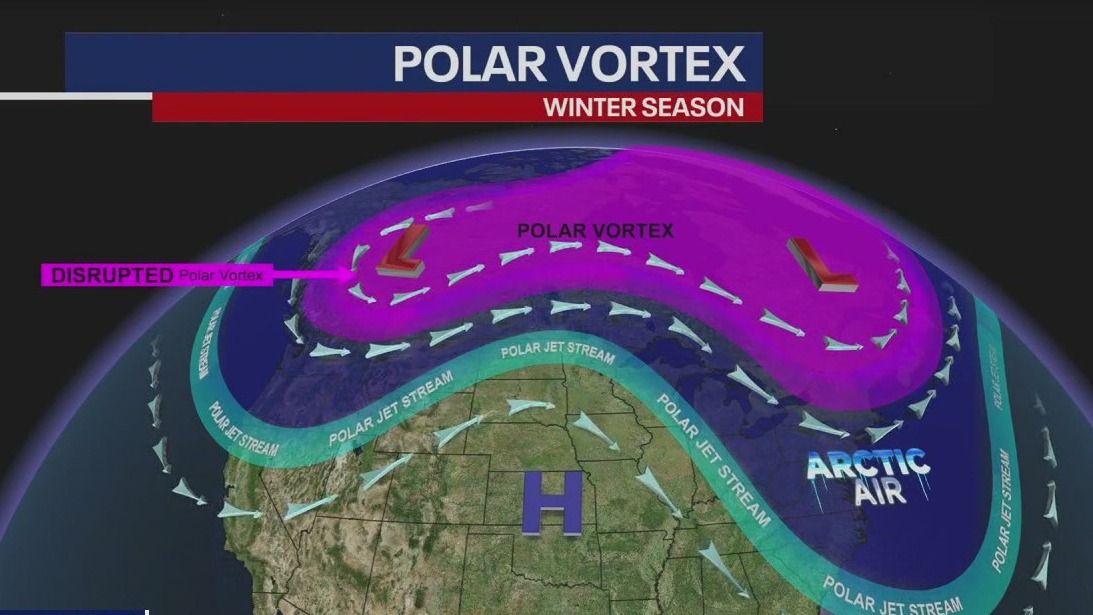 Polar vortex coming to New York