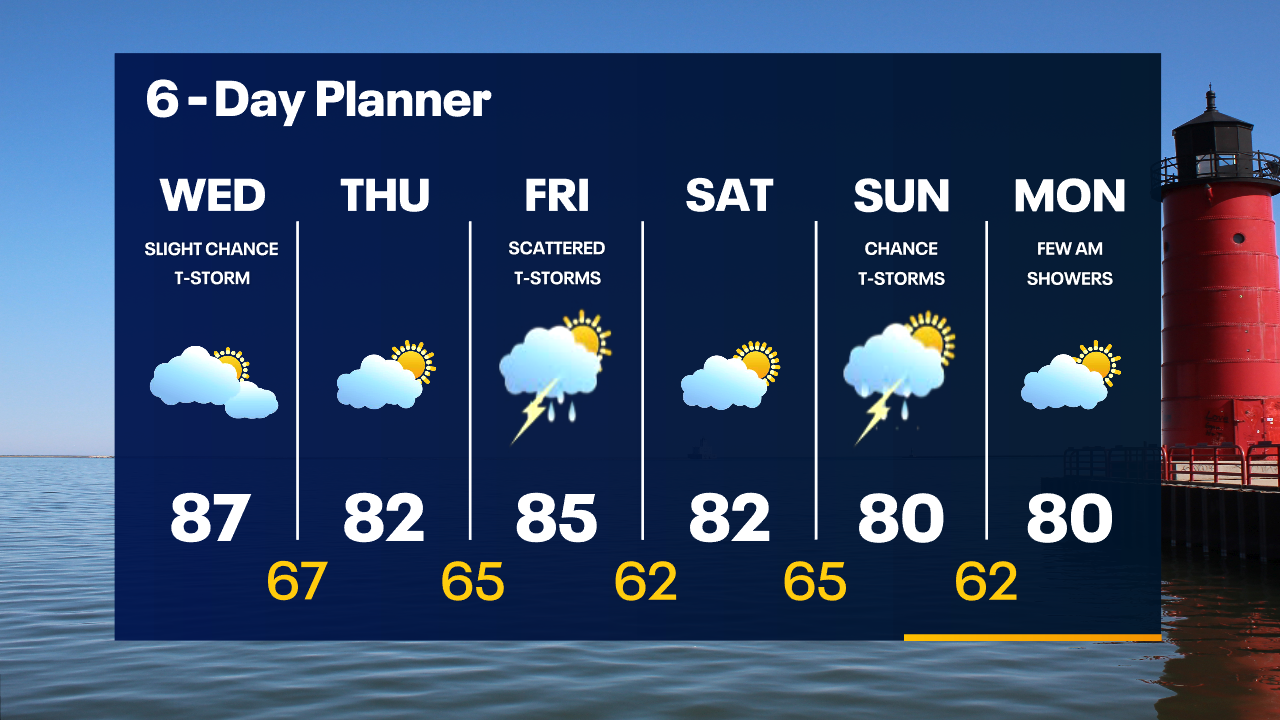 Weather Webcast with Tom Wachs