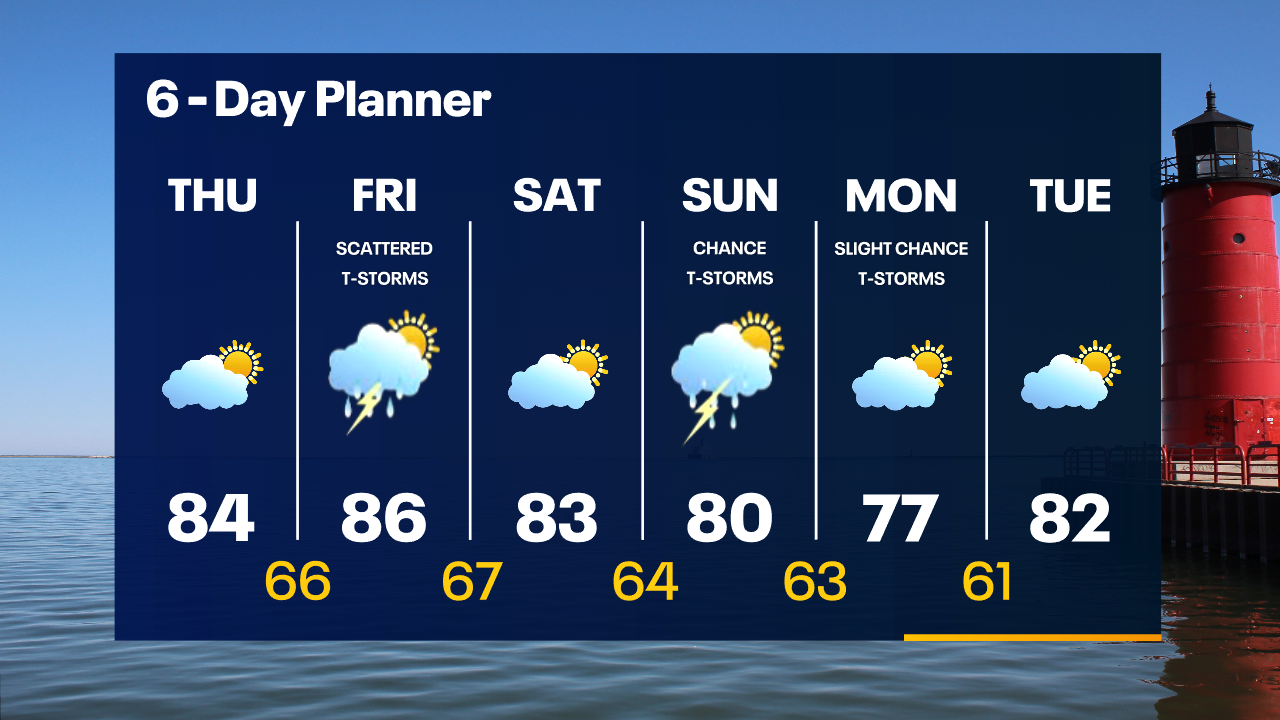 Weather Webcast with Tom Wachs