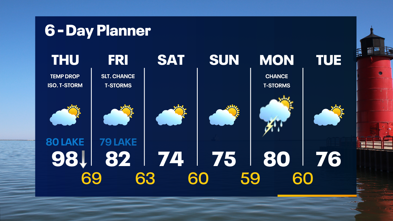 Weather Webcast with Tom Wachs
