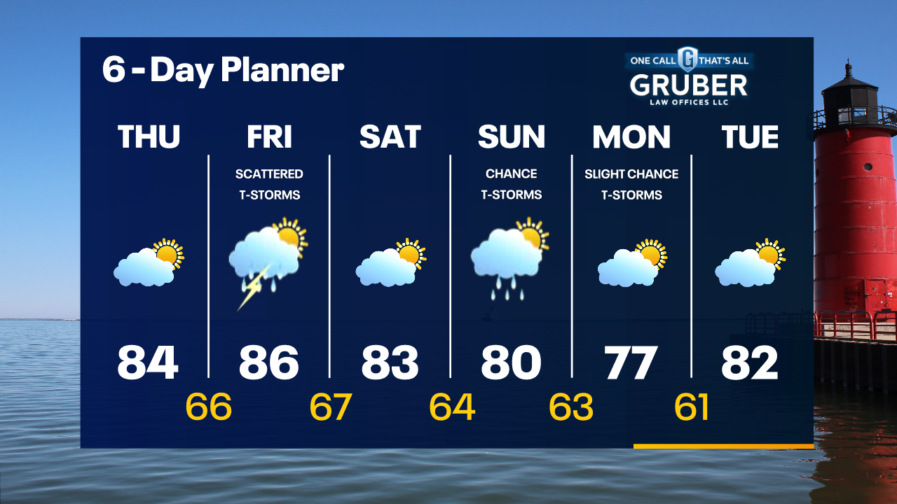 Weather Webcast with Tom Wachs