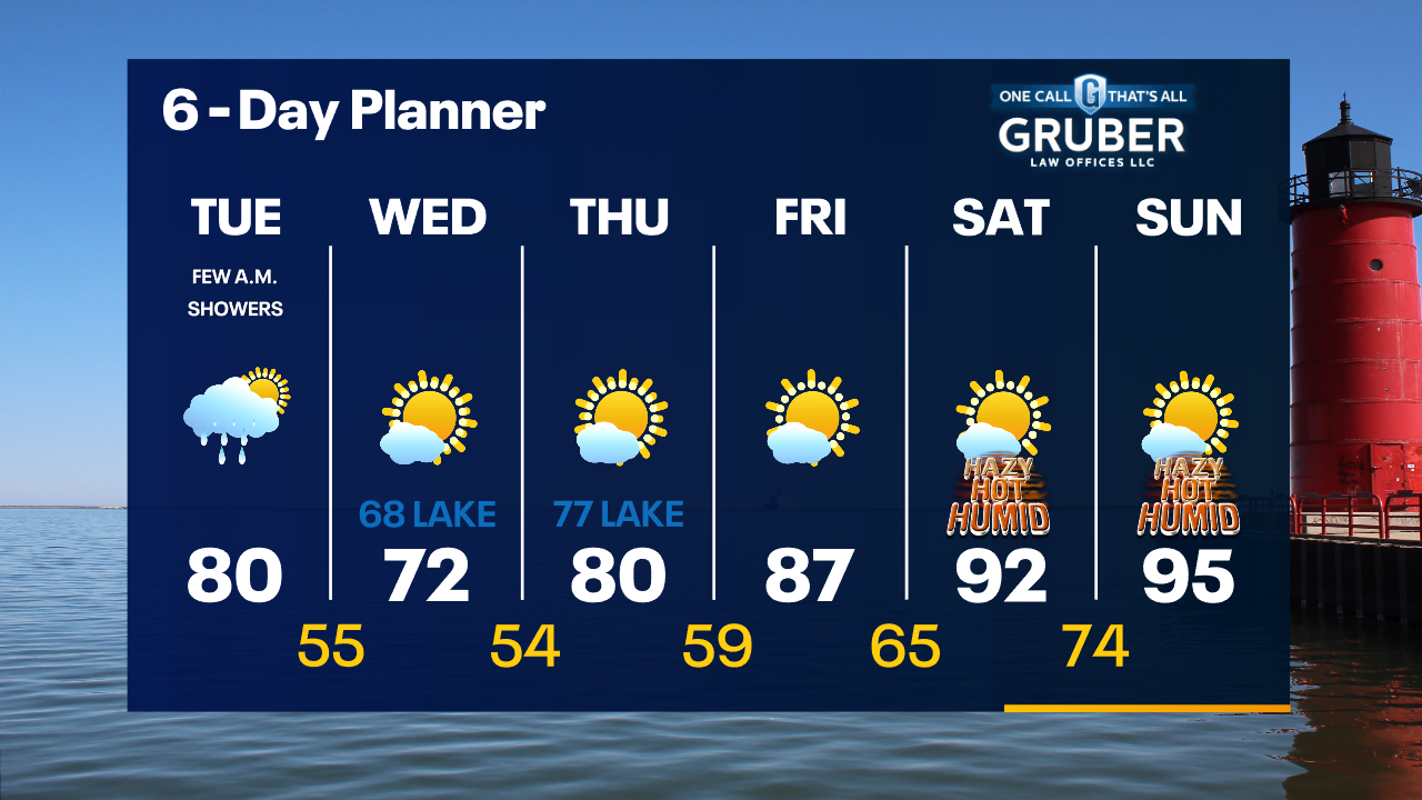 Weather Webcast with Tom Wachs