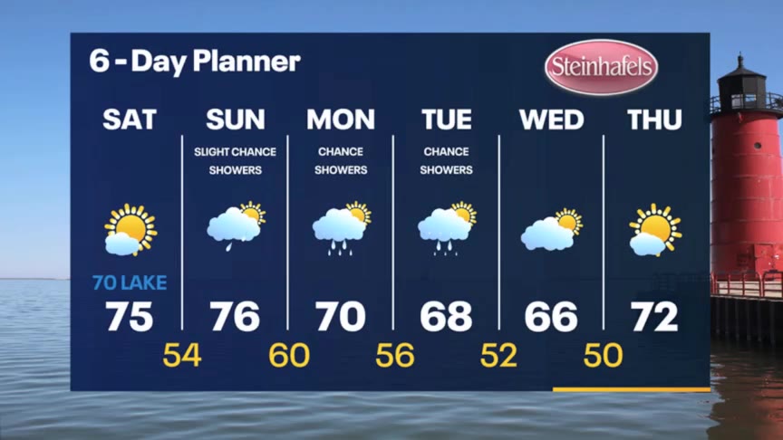 Weather Webcast with Stephanie Barichello