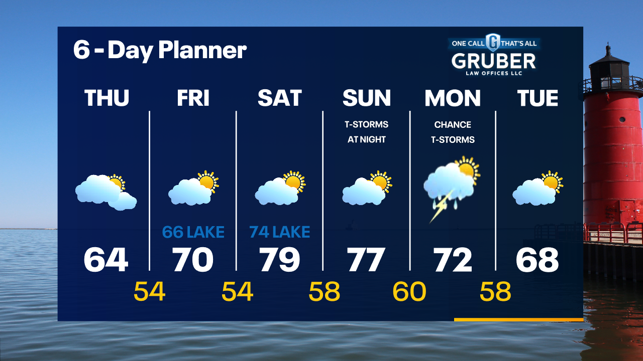 Weather Webcast with Tom Wachs