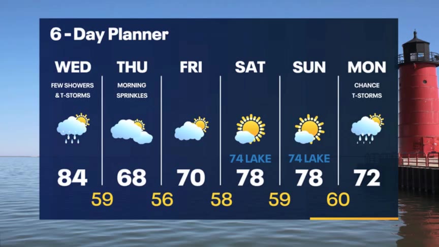 Weather Webcast with Stephanie Barichello