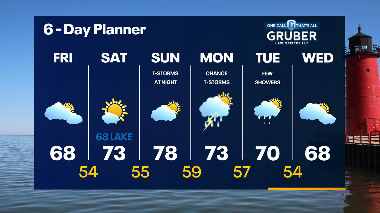 Weather Webcast with Tom Wachs