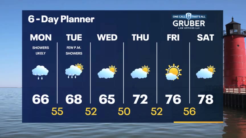 Weather Webcast with Stephanie Barichello