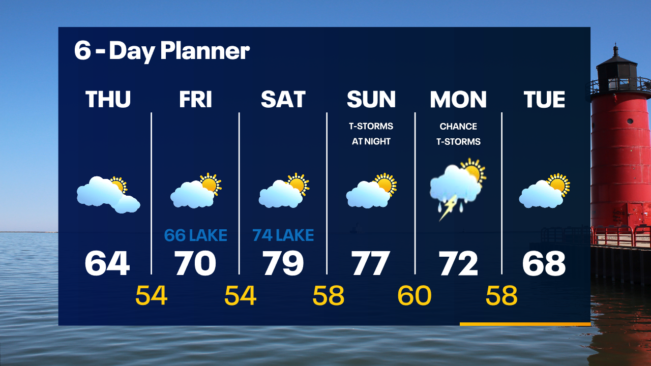 Weather Webcast with Tom Wachs