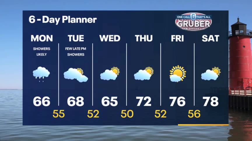 Weather Webcast with Stephanie Barichello